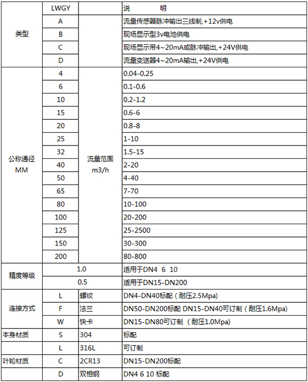 牛奶流量计规格选型表