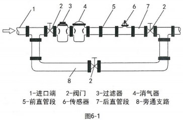 切削液流量计安装方法图