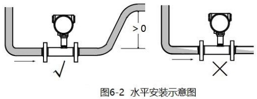 切削液流量计水平安装示意图