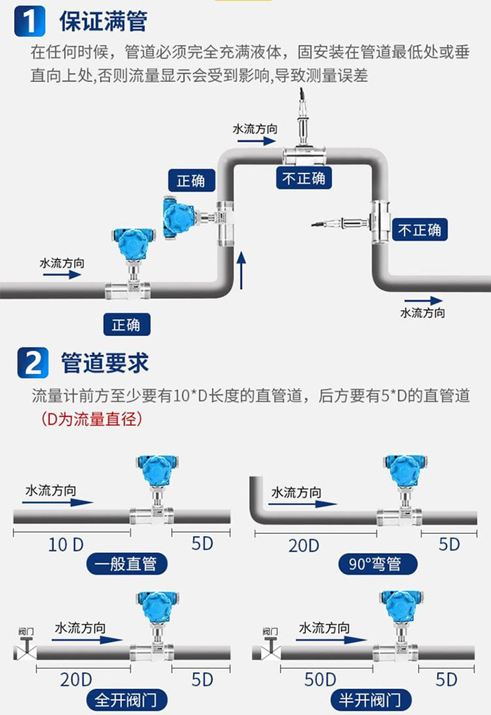 测液体流量计管道安装方法示意图