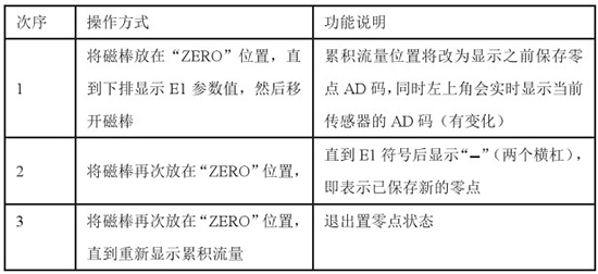 液氧流量计零点设置对照表