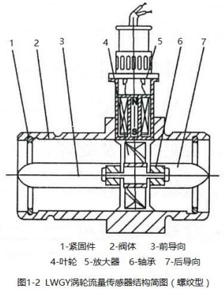 液体管道流量计螺纹型结构图