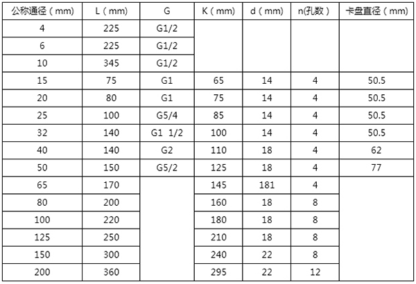 甲醛流量计安装尺寸对照表