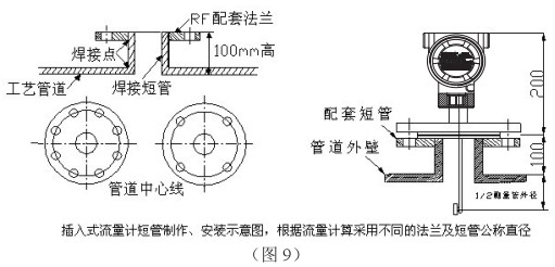 液氧流量表插入式管道安装要求