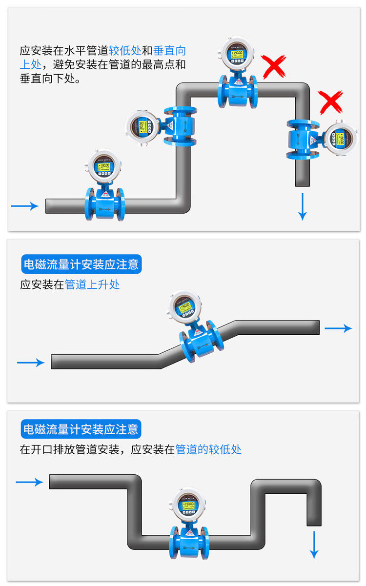 大口径液体流量计管道安装方式图