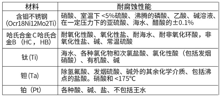 纸浆流量计电*材料选型表