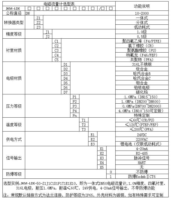 硝酸流量计规格选型表