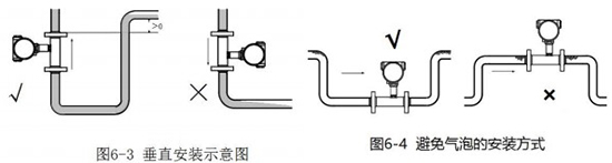 dn50精品1卡2卡3卡4卡垂直安装示意图