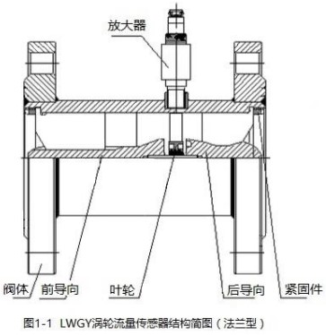 智能涡轮流量表法兰型结构图