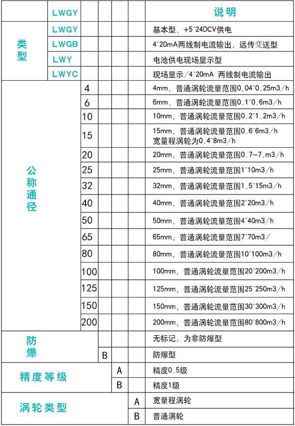 电池供电涡轮流量计规格选型表