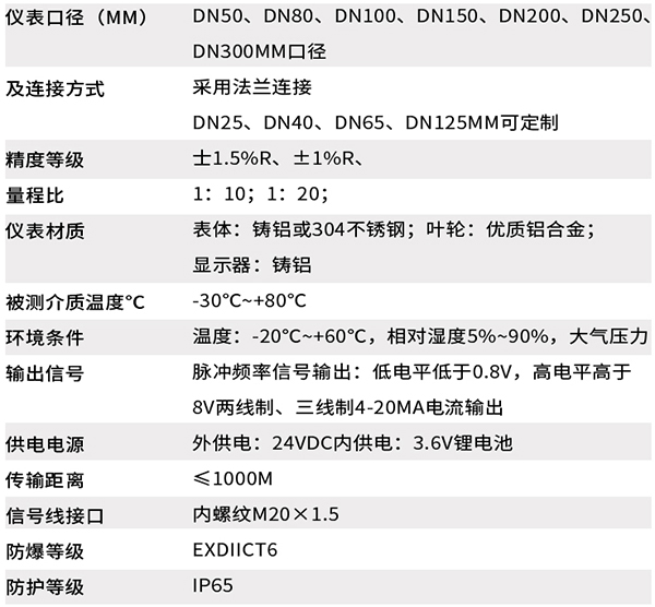 智能精品1卡2卡3卡4卡免费技术参数对照表