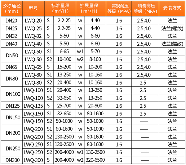 智能精品1卡2卡3卡4卡免费口径流量范围表