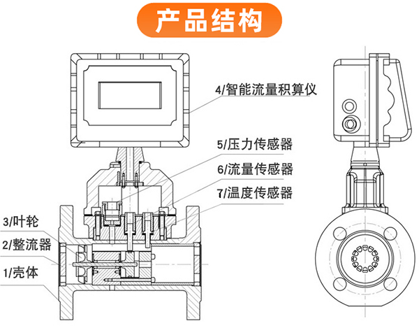 智能精品1卡2卡3卡4卡免费外形图