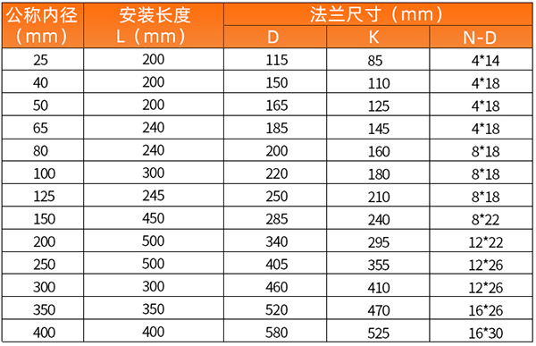 智能天然气流量计安装尺寸表