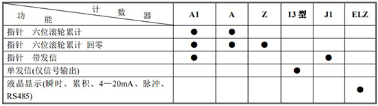 胶精品1区2区3区芒果计数器功能及代号表