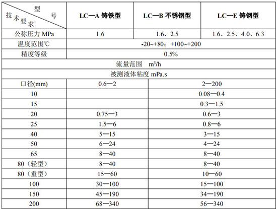 胶精品1区2区3区芒果技术参数表