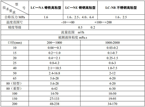 高粘度胶精品1区2区3区芒果技术参数表