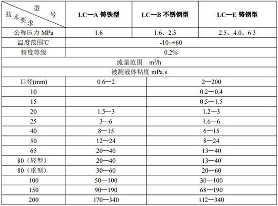 高精度胶精品1区2区3区芒果技术参数表