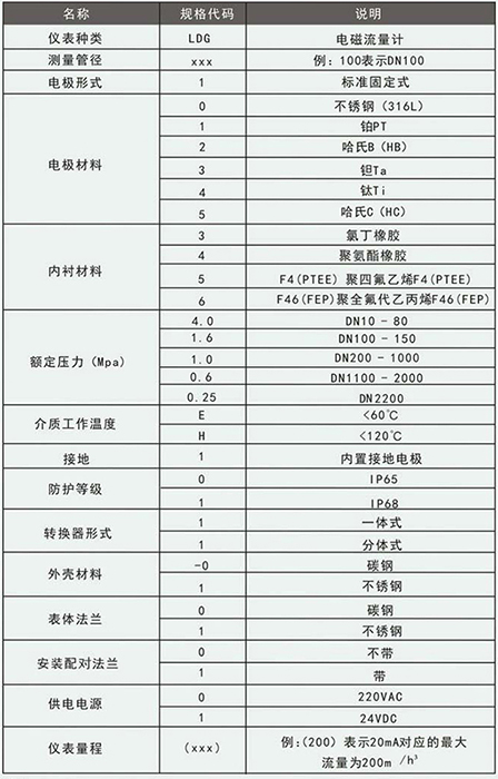 石灰精品1区2区3区芒果规格型号选型表