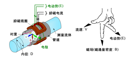 地下精品1区2区3区芒果工作原理图