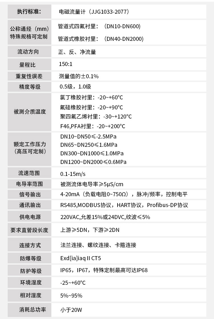 地下精品1区2区3区芒果技术指标对照表