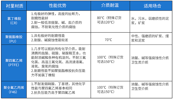 雨精品1区2区3区芒果衬里材料选型表