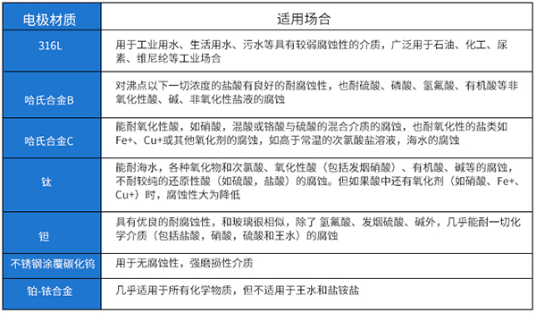 自来水计量表电*材料选型表