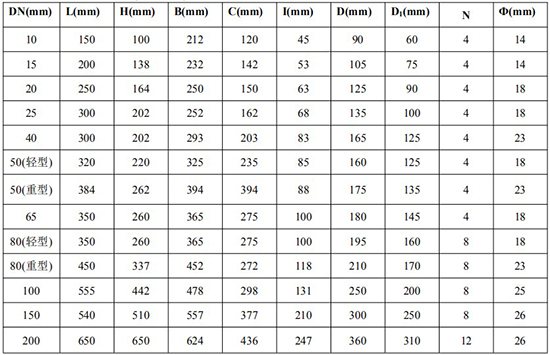 重油流量计外形尺寸对照表二