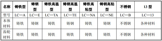 石油计量表材质对照表