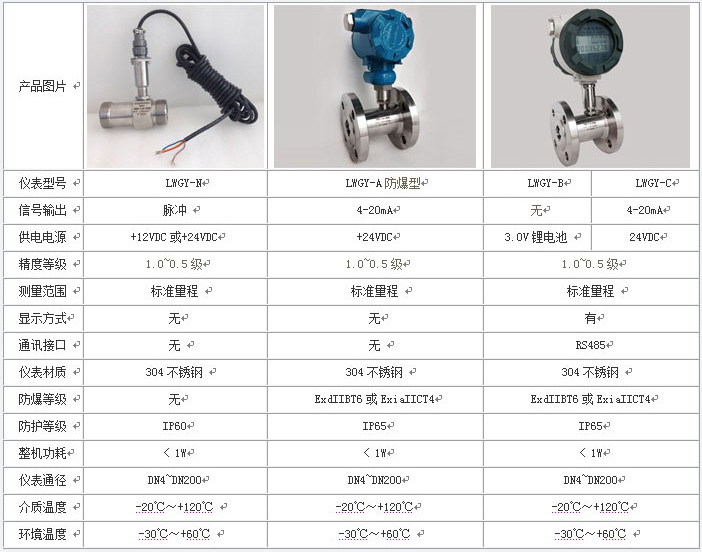 燃料油流量计技术参数对照表