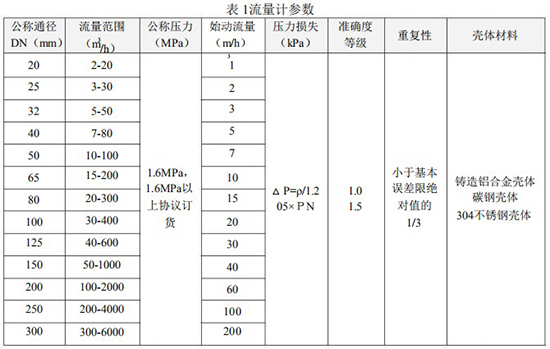 精品1卡2卡3卡4卡免费口径流量范围对照表