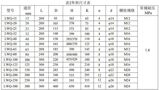 精品1卡2卡3卡4卡免费安装尺寸对照表