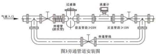 精品1卡2卡3卡4卡免费安装方式图