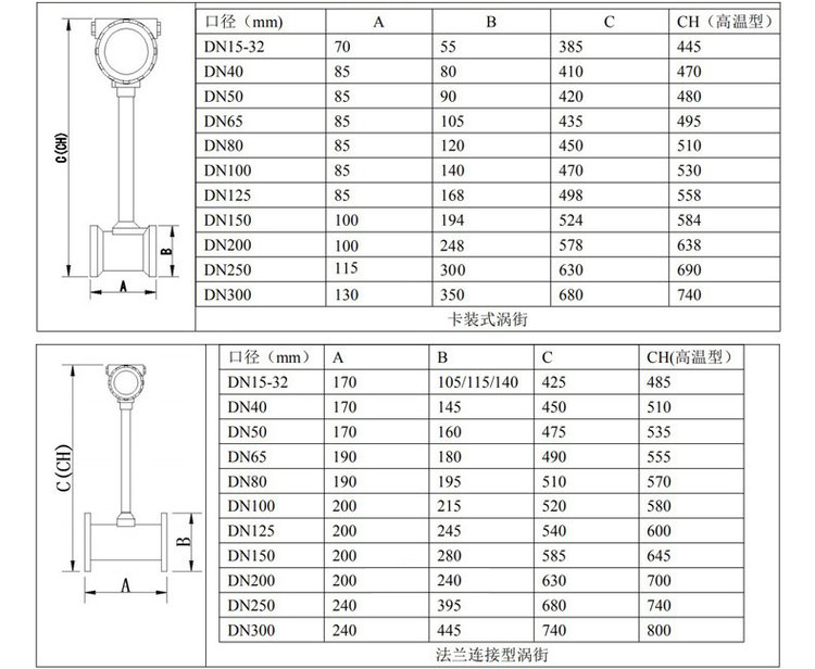 气体流量计管道式外形尺寸表