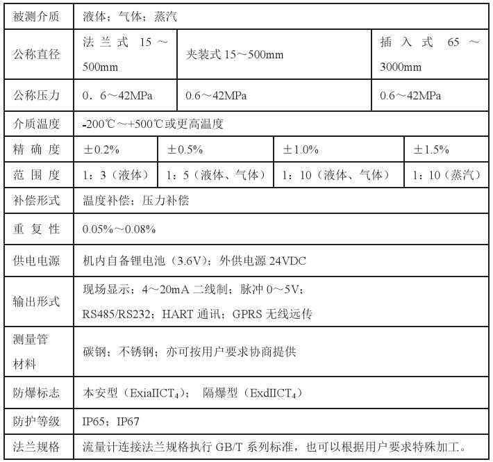 低温型靶式流量计技术参数对照表