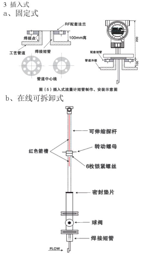 低温型靶式流量计插入式外形尺寸表