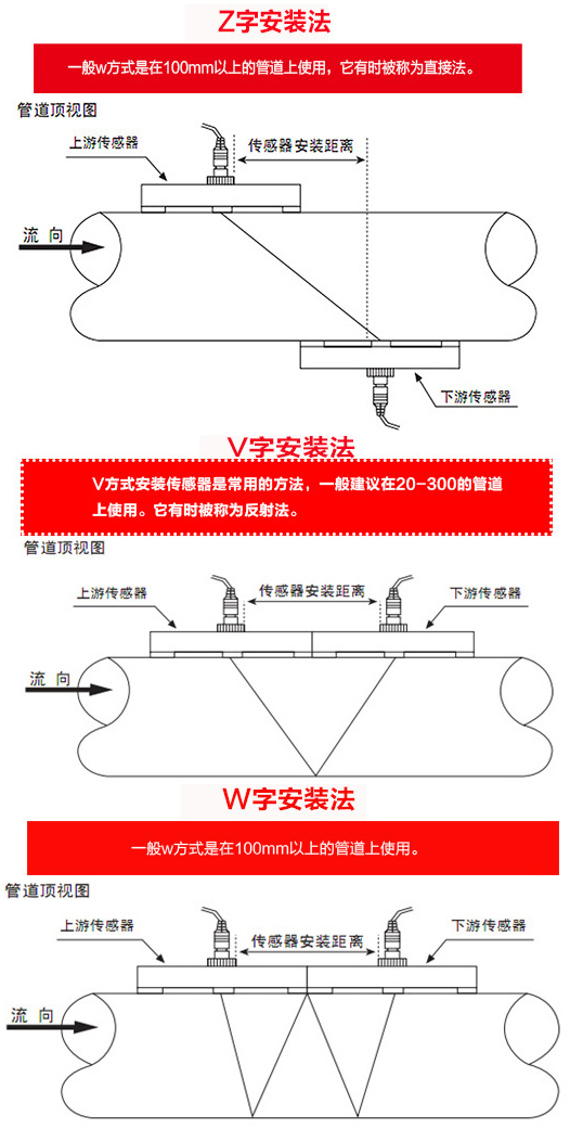 智能超声波流量计安装方式图