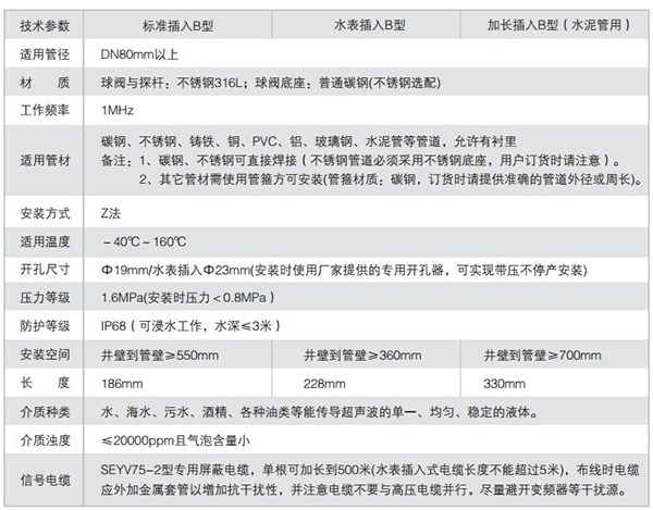 多普勒超声波流量计技术参数表