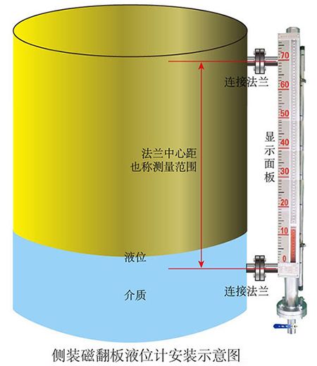 防爆型磁翻板液位计侧装式安装示意图