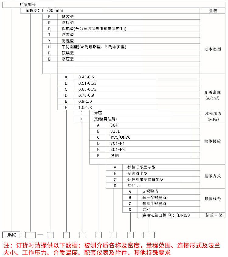 防爆型磁翻板液位计规格选型表