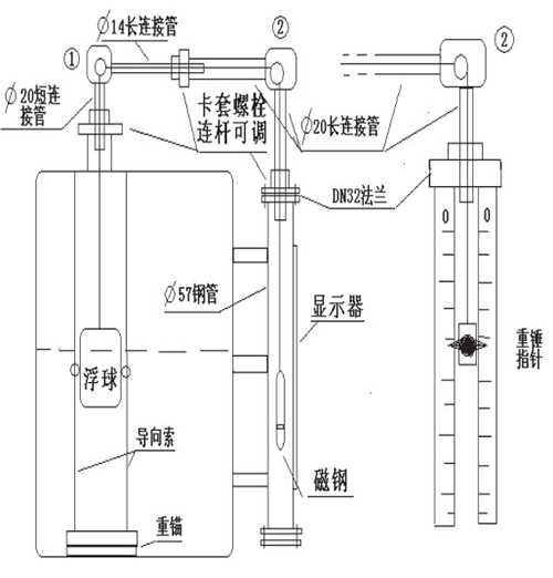 远传型浮标液位计安装示意图