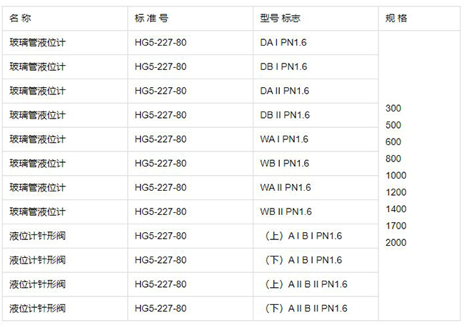 次氯酸钠玻璃液位计规格型号表