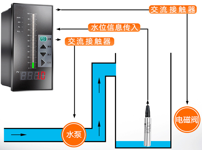 投入式差压变送器工作原理图