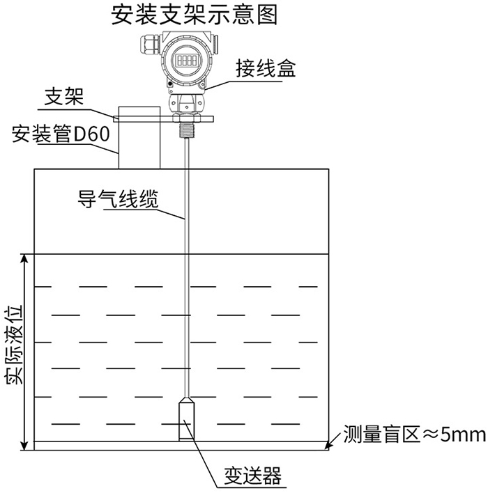 投入式差压变送器支架安装示意图