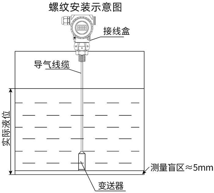 投入式差压变送器螺纹安装示意图