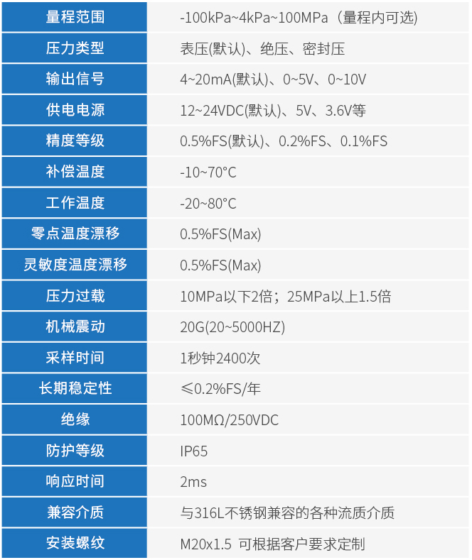 防爆压力变送器技术参数表