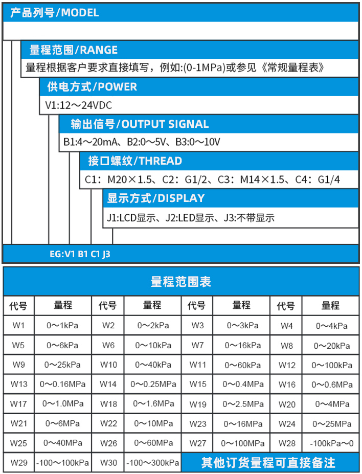 防爆压力变送器规格选型表