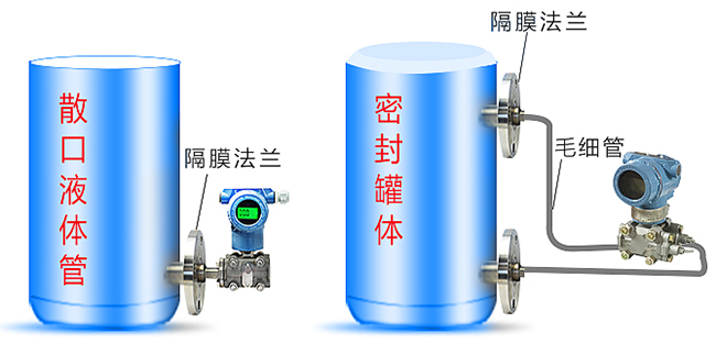 一体式差压变送器罐体安装示意图