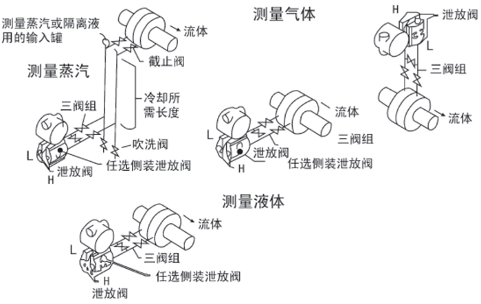 一体式差压变送器安装位置图