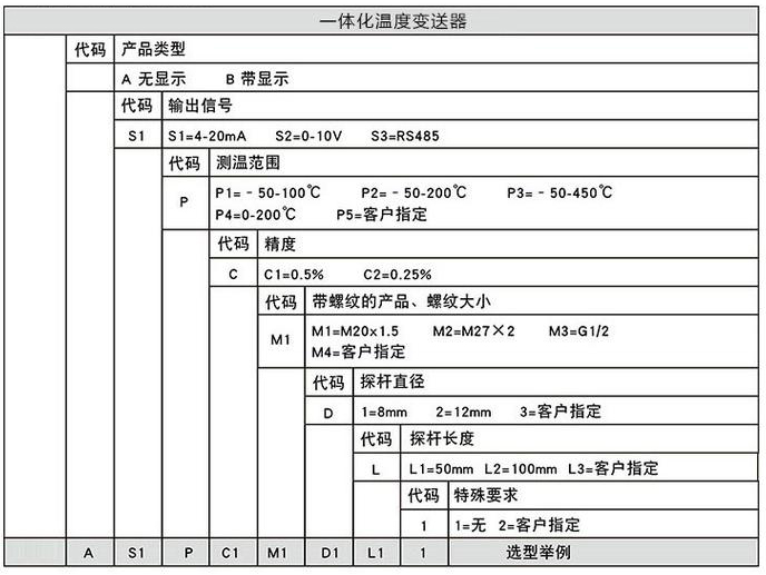 高温温度变送器规格选型表